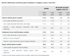 guven endeksi2 habermeydan