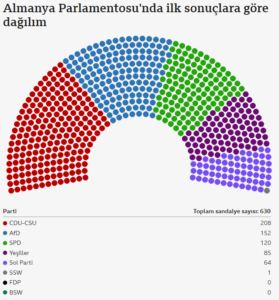 ilk sonuclar habermeydan