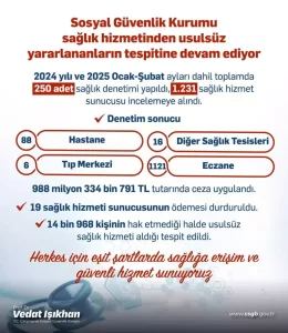 Saglik hizmetlerinden usulsuz yararlananlara ceza1 habermeydan