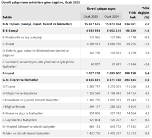 Ucretli calisan sayisi5 habermeydan